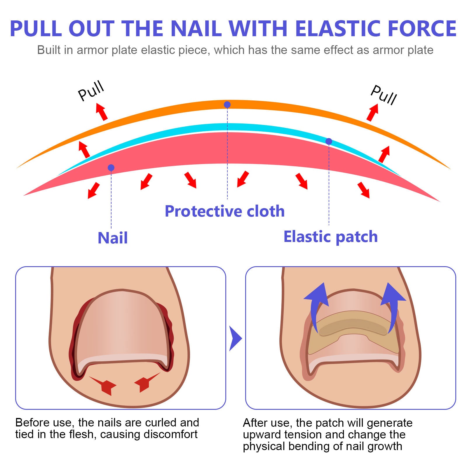 Correction Patches for Beautiful and Healthy Nails