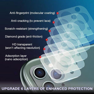 Lens Protective Film, Suitable For IPhone Series